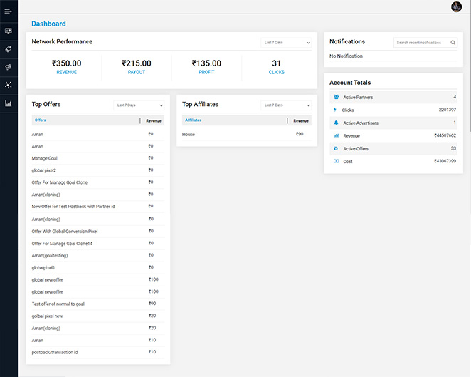 Powerful Features of Tracqpulse: Performance Marketing Platform